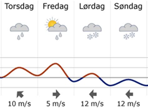 dmi hadsten|Vejret i Hadsten i dag og i morgen 